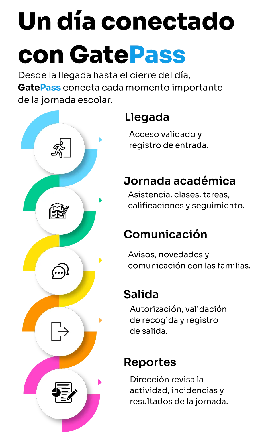 Un dia conectado con GatePass en vertical para celular